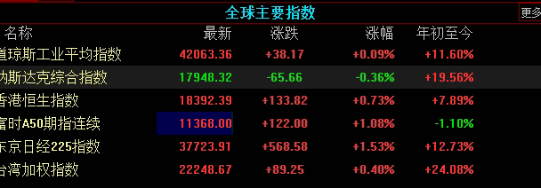 图表案例：资金情绪与波动节奏的共振逻辑
